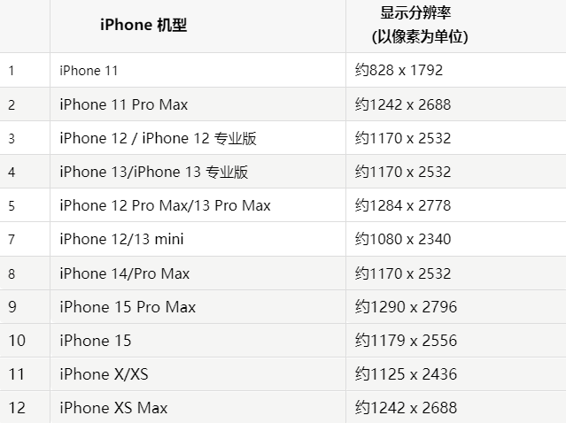 苹辽中果维修分享iPhone主屏幕壁纸显得模糊怎么办