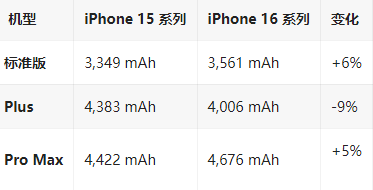 辽中苹果16维修分享iPhone16/Pro系列机模再曝光